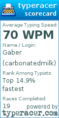 Scorecard for user carbonatedmilk