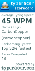 Scorecard for user carboncopper