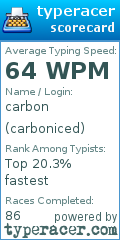 Scorecard for user carboniced