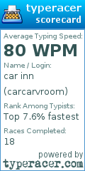 Scorecard for user carcarvroom