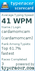 Scorecard for user cardamomcam