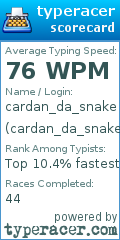 Scorecard for user cardan_da_snake