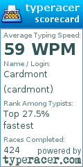 Scorecard for user cardmont