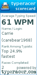 Scorecard for user carebear1968
