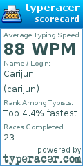 Scorecard for user carijun