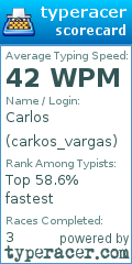 Scorecard for user carkos_vargas