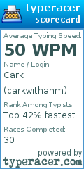 Scorecard for user carkwithanm