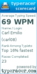 Scorecard for user carl08