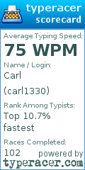 Scorecard for user carl1330