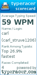 Scorecard for user carl_struve1206