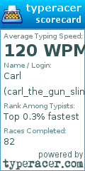 Scorecard for user carl_the_gun_slinger