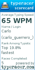 Scorecard for user carlo_guerrero_