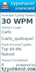 Scorecard for user carlo_quidoque