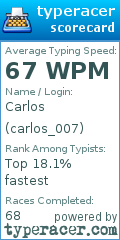 Scorecard for user carlos_007