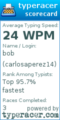 Scorecard for user carlosaperez14