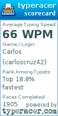 Scorecard for user carloscruz42