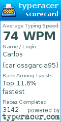 Scorecard for user carlossgarcia95
