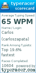 Scorecard for user carloszapata