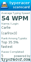 Scorecard for user carlrox3