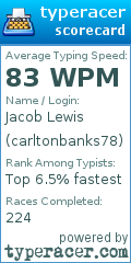 Scorecard for user carltonbanks78