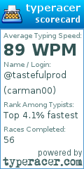 Scorecard for user carman00