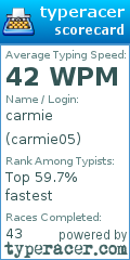 Scorecard for user carmie05