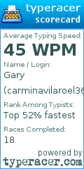 Scorecard for user carminavilaroel36@yahoo.com