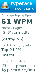 Scorecard for user carmy_96