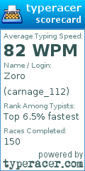 Scorecard for user carnage_112