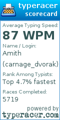 Scorecard for user carnage_dvorak