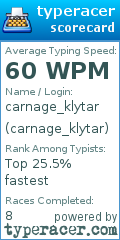 Scorecard for user carnage_klytar