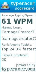 Scorecard for user carnagecreator7