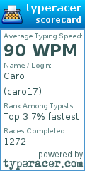 Scorecard for user caro17