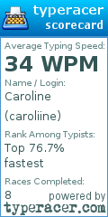 Scorecard for user caroliine