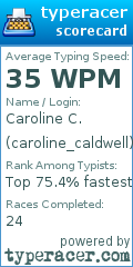 Scorecard for user caroline_caldwell