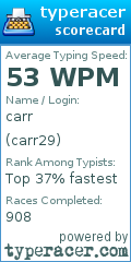 Scorecard for user carr29