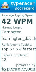 Scorecard for user carrington_davidson