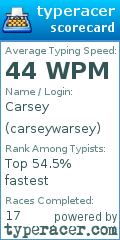 Scorecard for user carseywarsey