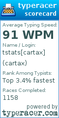 Scorecard for user cartax