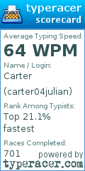 Scorecard for user carter04julian