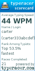 Scorecard for user carter333abcdef