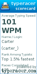Scorecard for user carter_