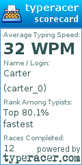 Scorecard for user carter_0