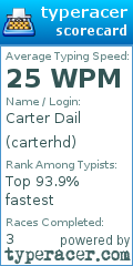 Scorecard for user carterhd