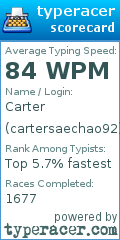 Scorecard for user cartersaechao92
