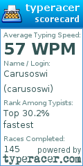 Scorecard for user carusoswi