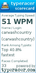 Scorecard for user carwashcountry