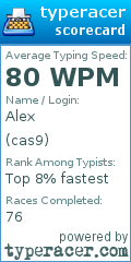 Scorecard for user cas9