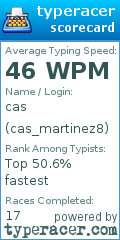 Scorecard for user cas_martinez8