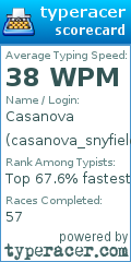 Scorecard for user casanova_snyfield